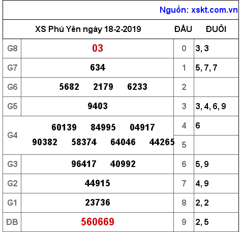 XSPY ngày 18-2-2019