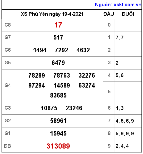 XSPY ngày 19-4-2021