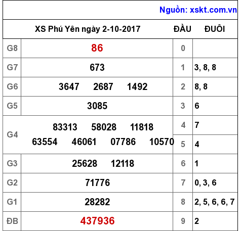 XSPY ngày 2-10-2017