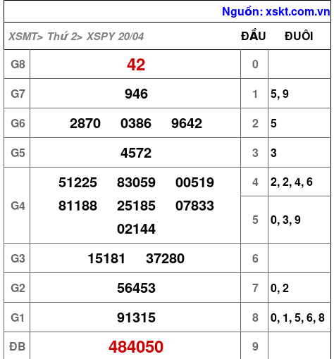 XSPY ngày 20-4-2026