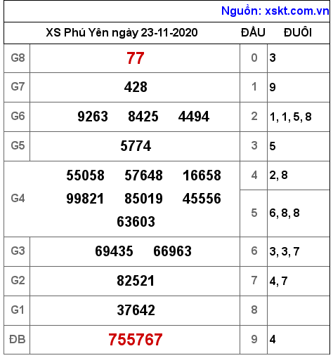 XSPY ngày 23-11-2020