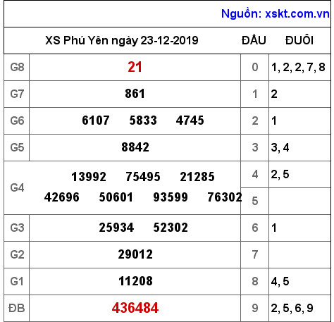 XSPY ngày 23-12-2019