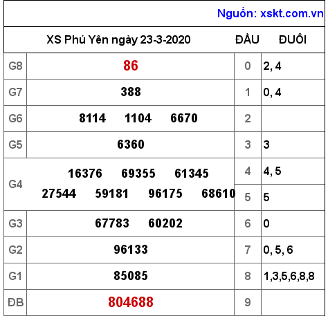 XSPY ngày 23-3-2020