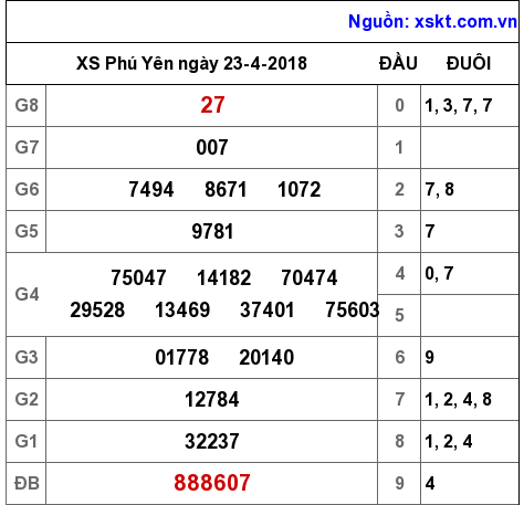 XSPY ngày 23-4-2018