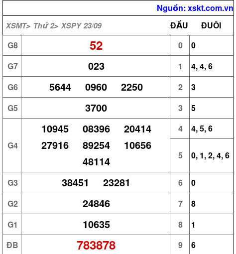 XSPY ngày 23-9-2024