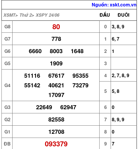 XSPY ngày 24-6-2024