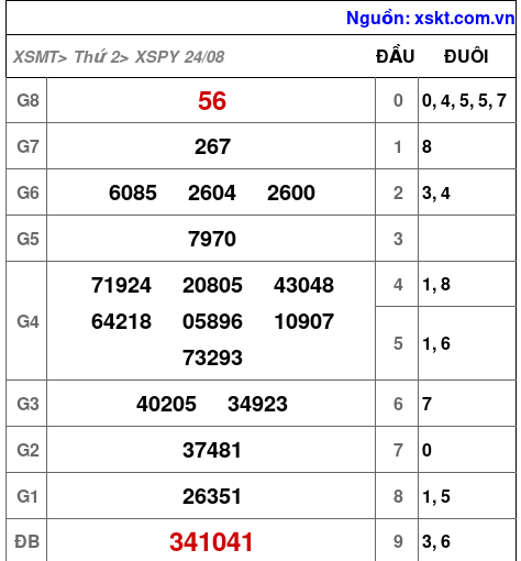 XSPY ngày 24-8-2026 XSPY ngày 24-8-2026