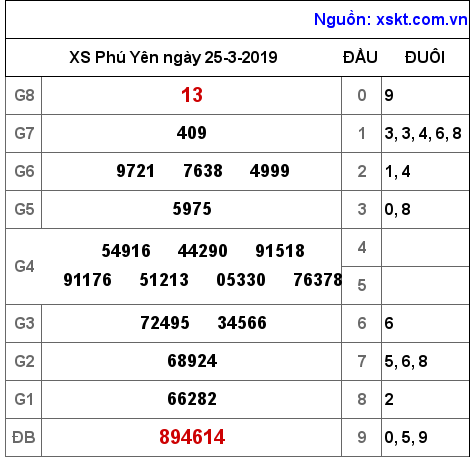 XSPY ngày 25-3-2019