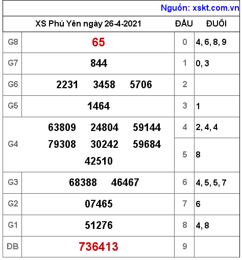 XSPY ng?y 26-4-2021