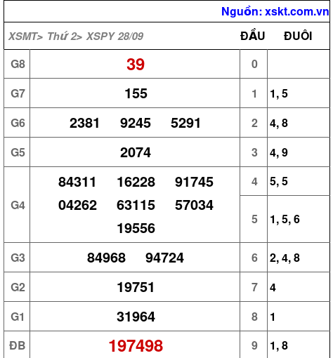XSPY ngày 28-9-2026 XSPY ngày 28-9-2026
