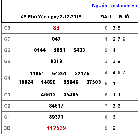 XSPY ngày 3-12-2018