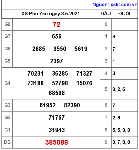 XSPY ng?y 3-5-2021