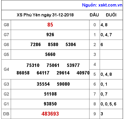 XSPY ngày 31-12-2018