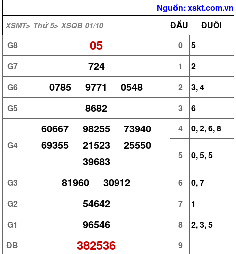 XSQB ngày 1-10-2026 XSQB ngày 1-10-2026