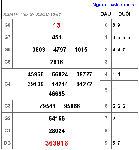 XSQB ngày 10-2-2022