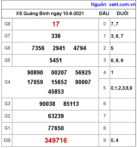 XSQB ngày 10-6-2021