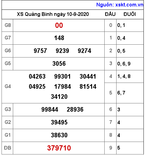 XSQB ngày 10-9-2020