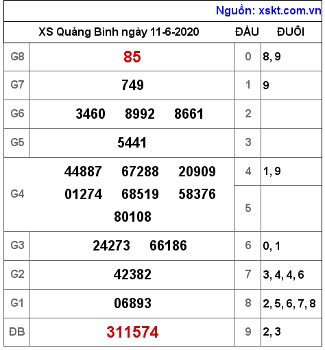 XSQB ngày 11-6-2020