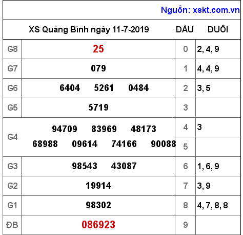 XSQB ngày 11-7-2019