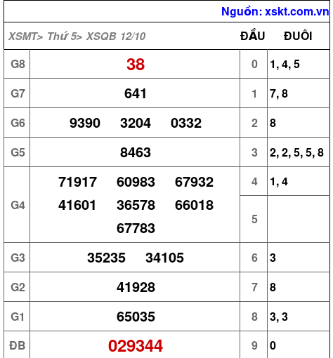 XSQB ngày 12-10-2023