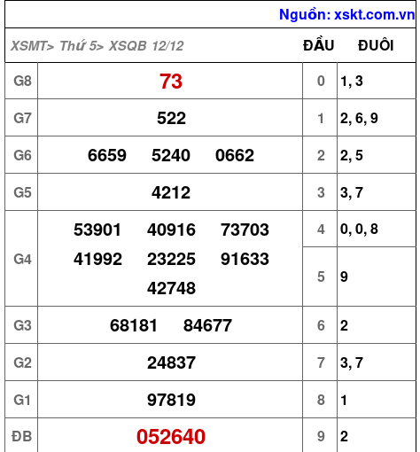 XSQB ngày 12-12-2024