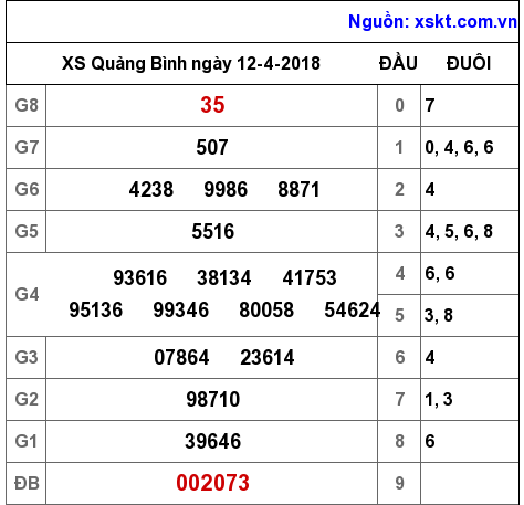 XSQB ngày 12-4-2018