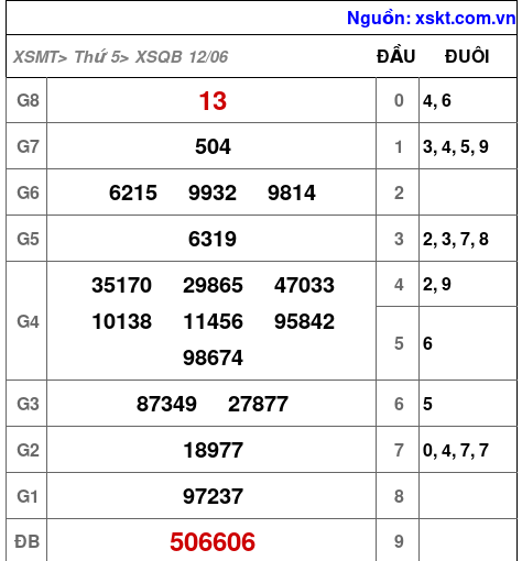 XSQB ngày 12-6-2025 XSQB ngày 12-6-2025