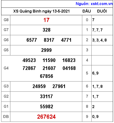 XSQB ngày 13-5-2021