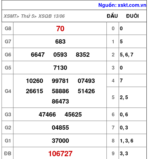 XSQB ngày 13-6-2024