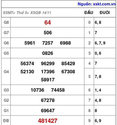 XSQB ngày 14-11-2024