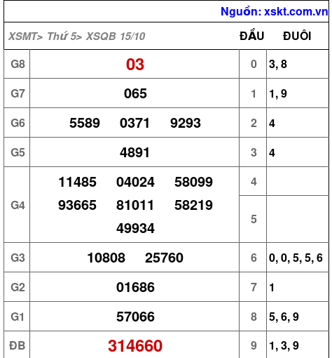 XSQB ngày 15-10-2026 XSQB ngày 15-10-2026