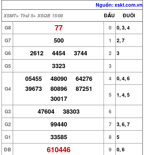 XSQB ngày 15-8-2024