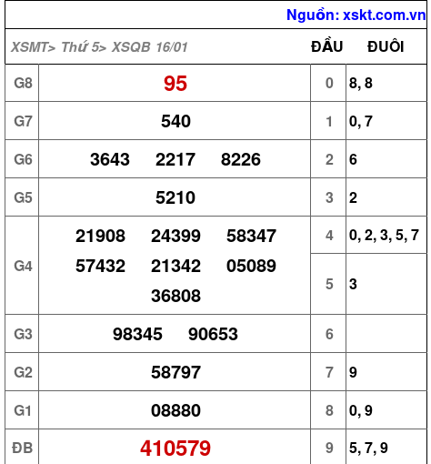 XSQB ngày 16-1-2025