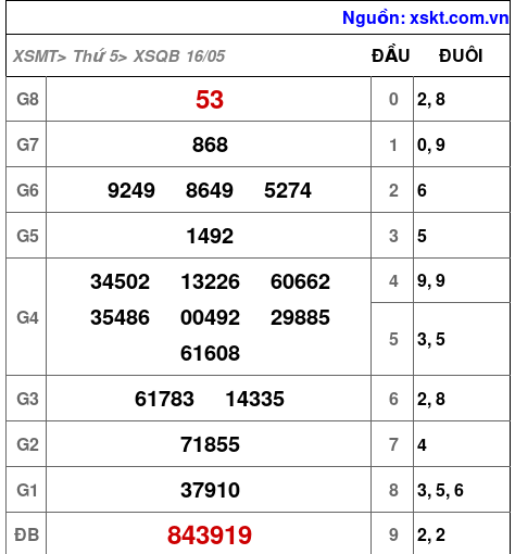 XSQB ngày 16-5-2024