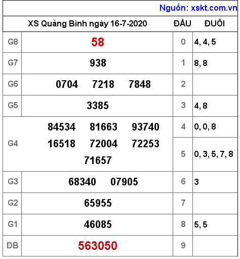 XSQB ngày 16-7-2020