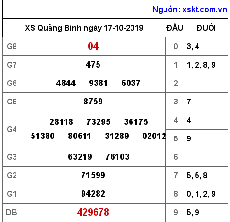 XSQB ngày 17-10-2019