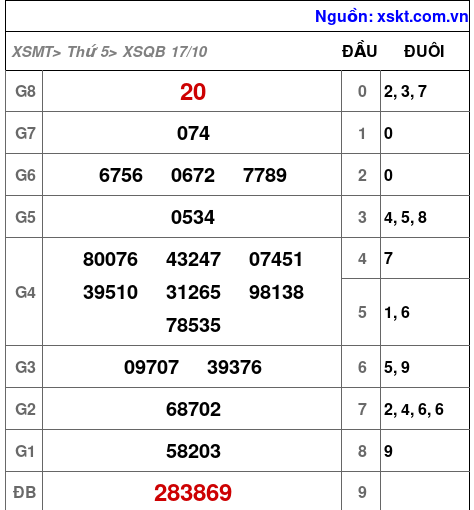 XSQB ngày 17-10-2024