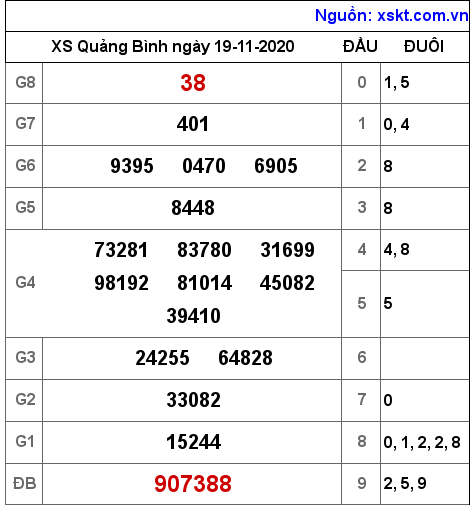 XSQB ngày 19-11-2020