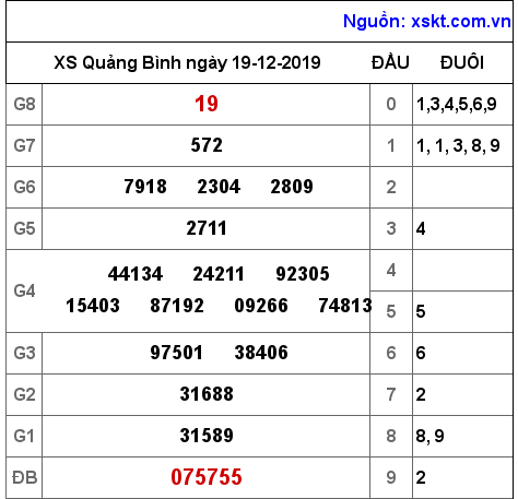 XSQB ngày 19-12-2019