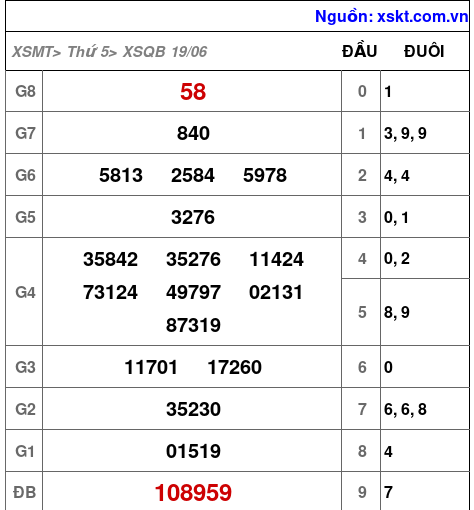 XSQB ngày 19-6-2025 XSQB ngày 19-6-2025