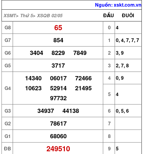 XSQB ngày 2-5-2024