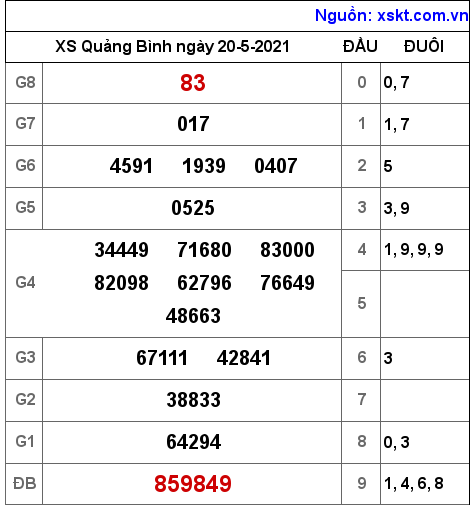 XSQB ngày 20-5-2021