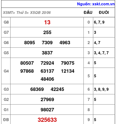 XSQB ngày 20-6-2024