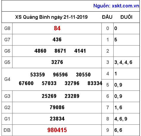 XSQB ngày 21-11-2019