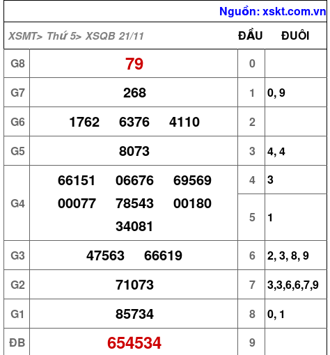 XSQB ngày 21-11-2024