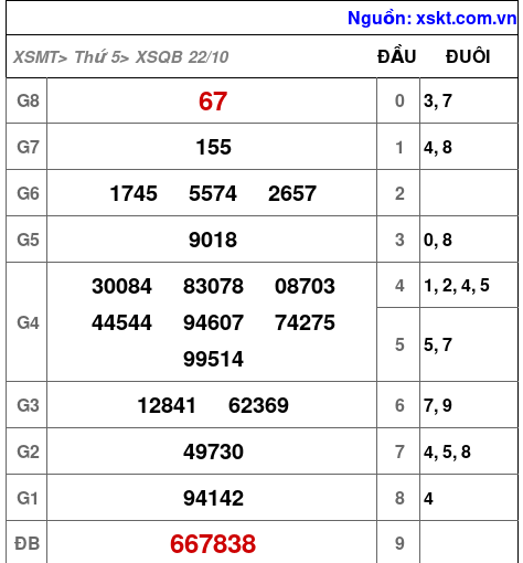 XSQB ngày 22-10-2026 XSQB ngày 22-10-2026