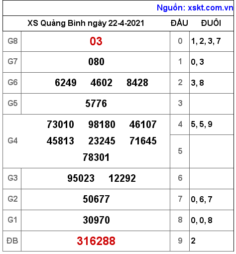 XSQB ng?y 22-4-2021