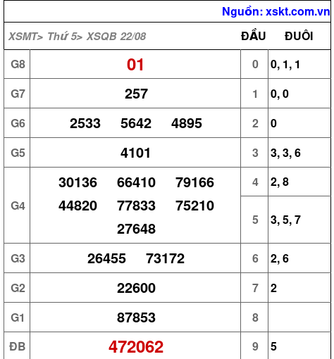 XSQB ngày 22-8-2024