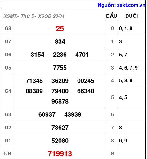 XSQB ngày 23-4-2026