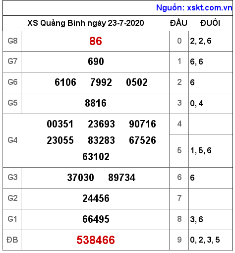 XSQB ngày 23-7-2020